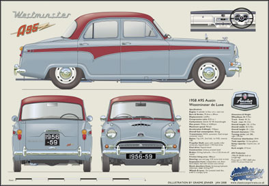 Austin A95 Westminster 1956-59